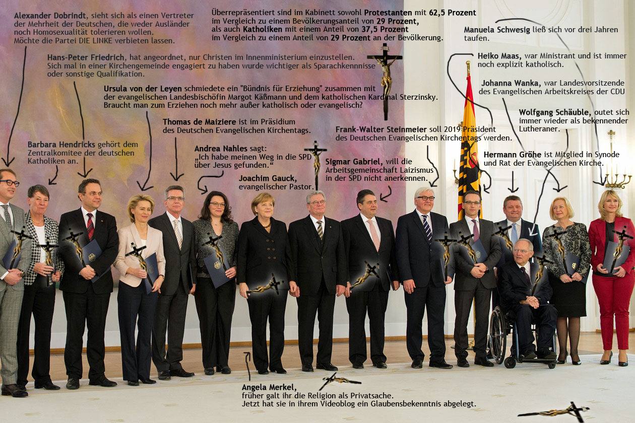 Bundeskabinett beim Empfang durch Bundespräsident Gauck mit Anmerkungen zur weltanschaulichen Orientierung der einzelnen Personen.